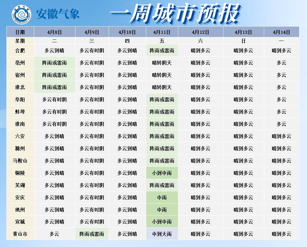 巢湖天气反转！晴好后骤降温？未来天气超复杂  第2张