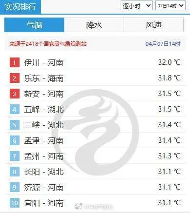 气温攀升以为入夏，冷空气又杀回马枪？本周末天气大转折  第2张