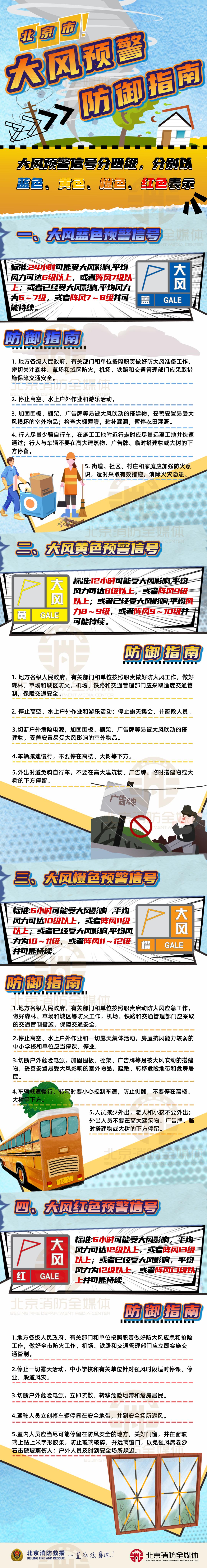 北京将迎极端大风！11 - 13日强降温，你准备好了吗?  第2张