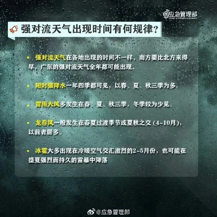 明后全市或现强对流天气!防汛办发布啥提示?  第2张