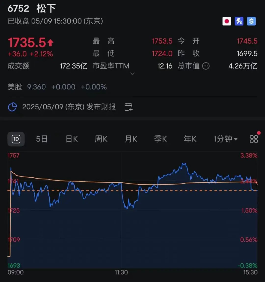 日本松下要全球裁员1万人！这背后究竟藏着什么大秘密？  第2张