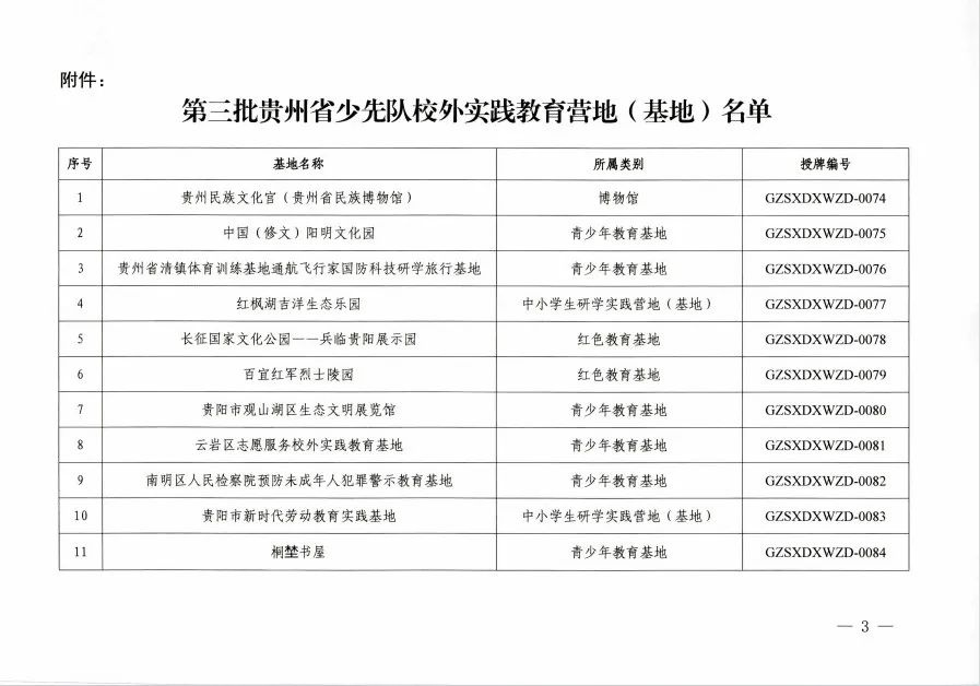 南明区人民检察院预防未成年人犯罪警示教育基地入选名单？亮点全在这  第2张