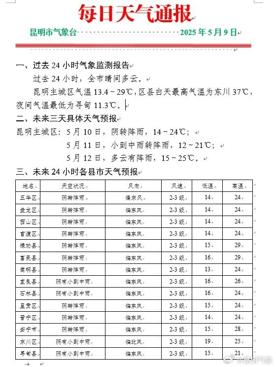 本周末云南将现降水降温！强对流、暴雨来袭，你准备好了吗？  第4张