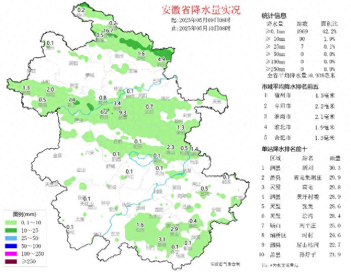 淮北地区降水频繁！最大雨量30.3毫米？强对流也来凑热闹