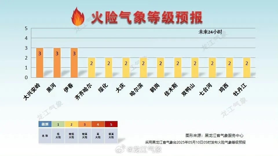 黑龙江未来三天天气全知道？各地气温变化你了解吗  第2张