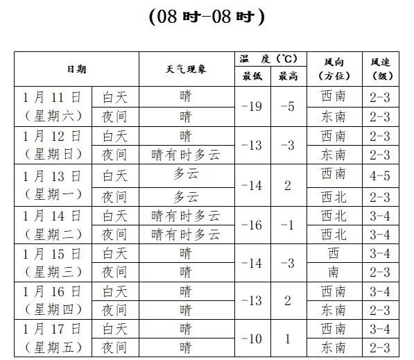 今年是暖冬还是冷冬？专家揭秘沈城极寒天气背后的真相