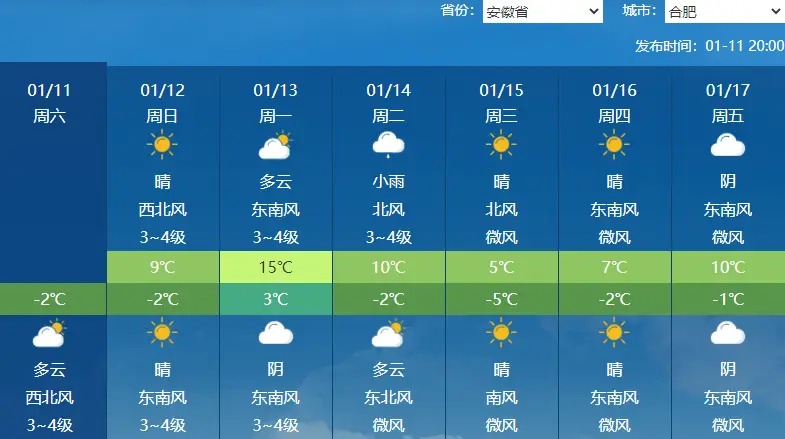 冷空气三连击！为何气温不降反升？揭秘背后的惊人真相  第6张