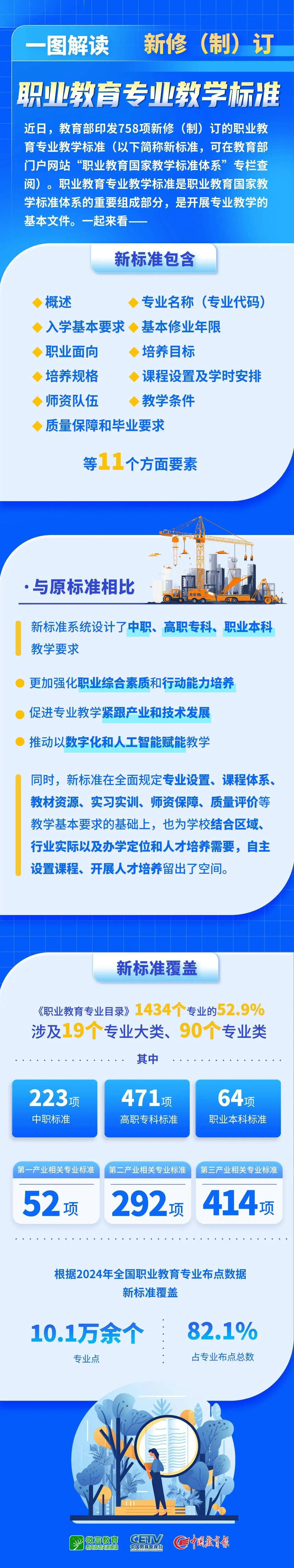 职业教育大变革！758项新标准发布，你的专业还能跟上时代吗？
