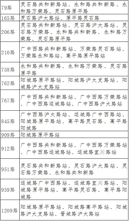 2025上海静安半程马拉松即将开跑！这些路段将临时封闭，你准备好了吗？  第3张