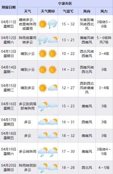 宁波气温要高台跳水了！冷空气来袭，你准备好了吗?  第3张