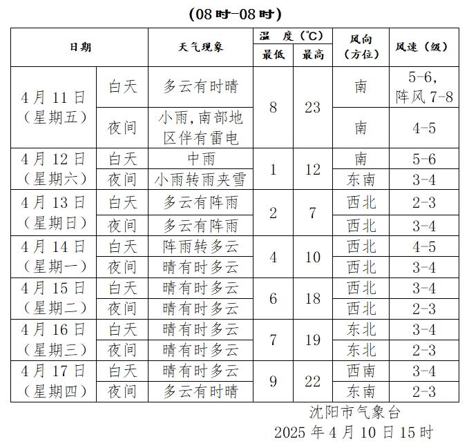 强冷空气来袭!沈阳周末天气大戏即将上演?!  第2张