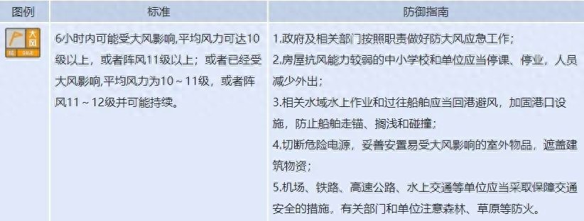 山东大风橙色预警！9-11级阵风来袭，你的安全准备好了吗？