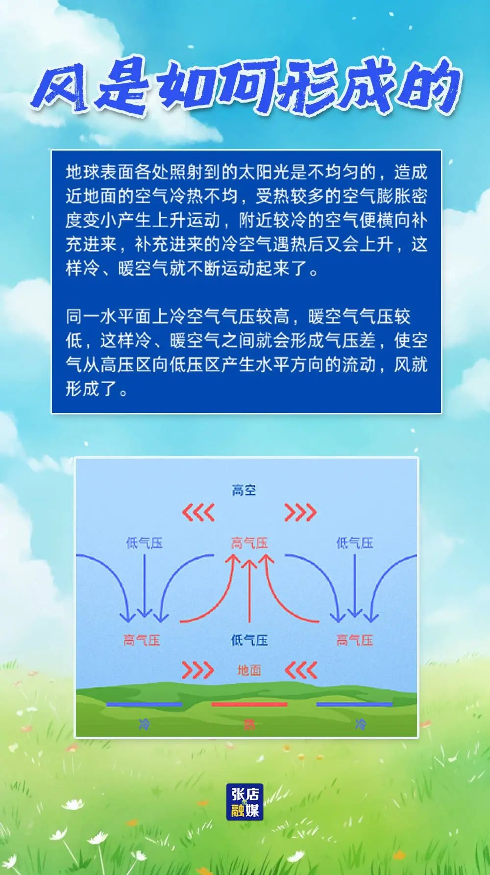 山东大风橙色预警！9-11级阵风来袭，你的安全准备好了吗？  第2张