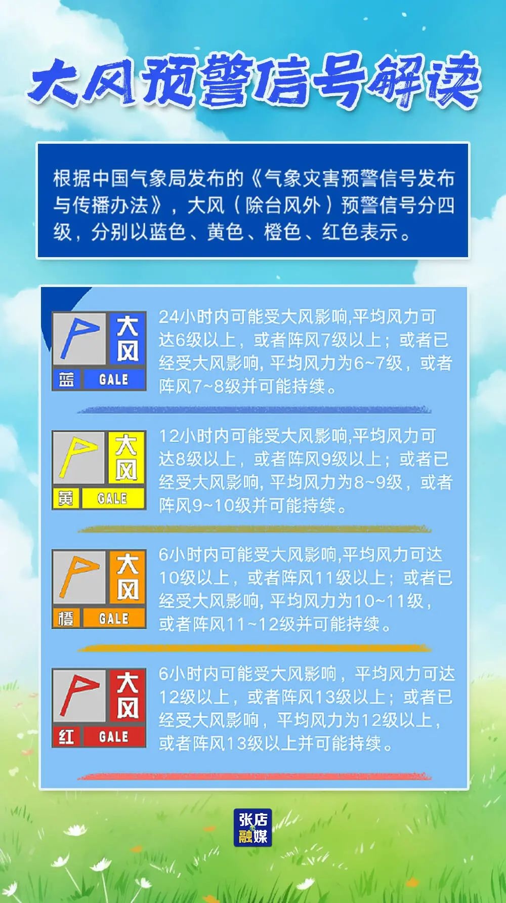 山东大风橙色预警！9-11级阵风来袭，你的安全准备好了吗？  第5张
