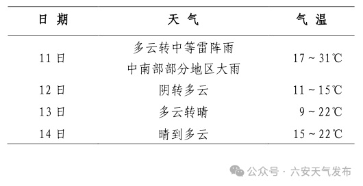 暴雨蓝色预警！安徽多地降水量将超50毫米，你的城市准备好了吗？  第3张