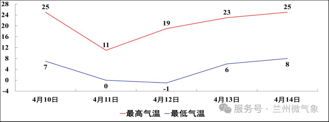 寒潮来袭！气温骤降16℃，大风沙尘霜冻齐上阵，你的城市准备好了吗？  第5张
