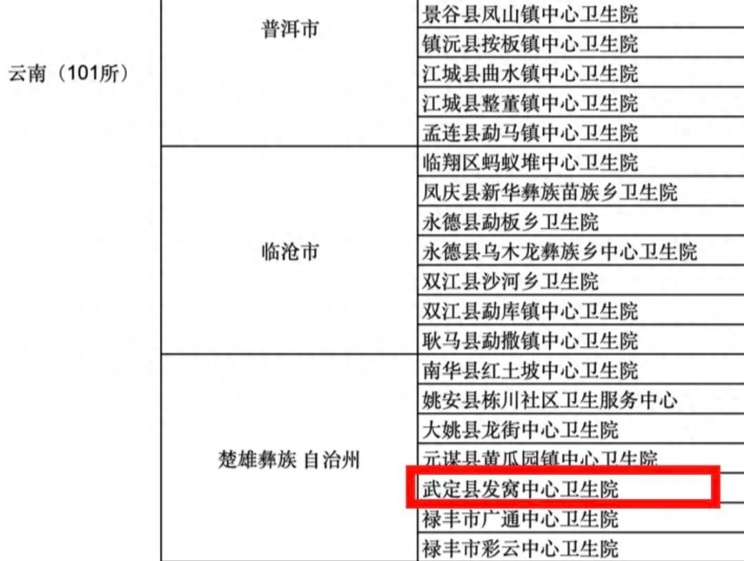 武定县发窝中心卫生院凭什么能获全国通报表扬？这些举措太给力了