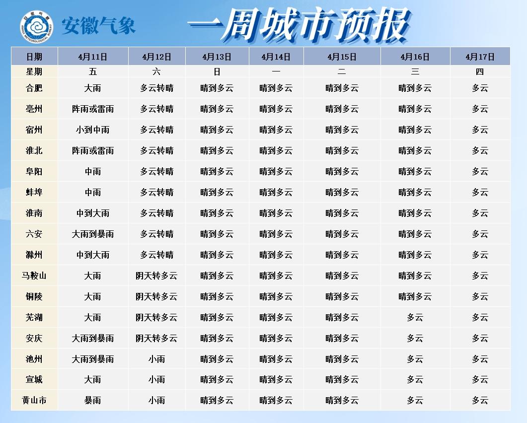 合肥暴雨预警！强降雨+雷电+大风来袭，你准备好了吗？  第5张