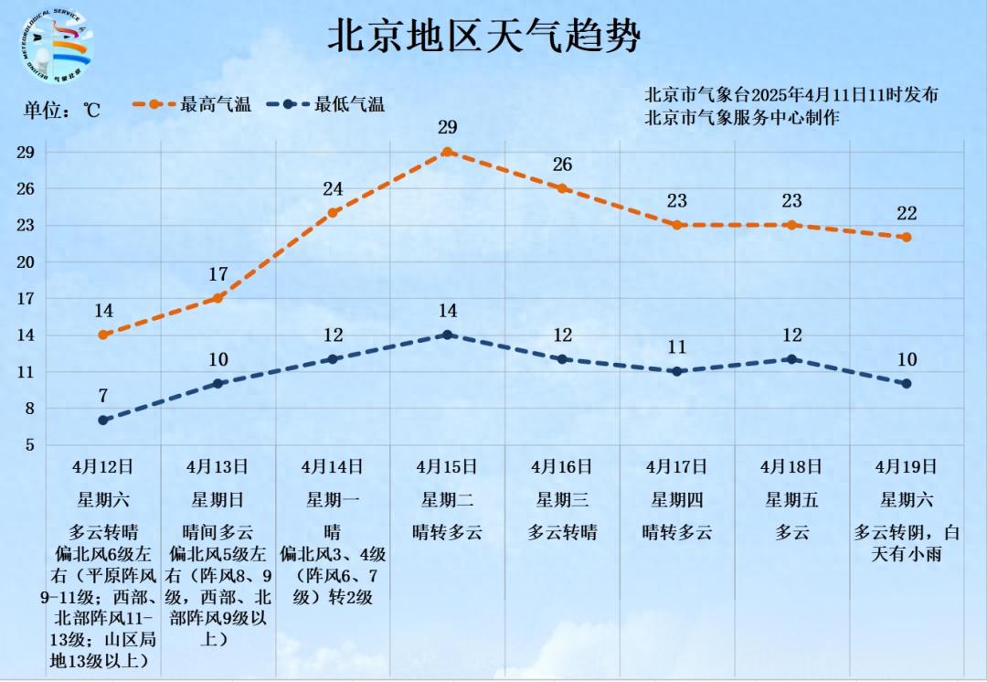 极端大风来袭！北京阵风将达9至11级，你准备好了吗？