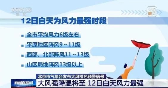 超强大风来袭！北京全城严阵以待，但这次真的会放鸽子吗？  第4张