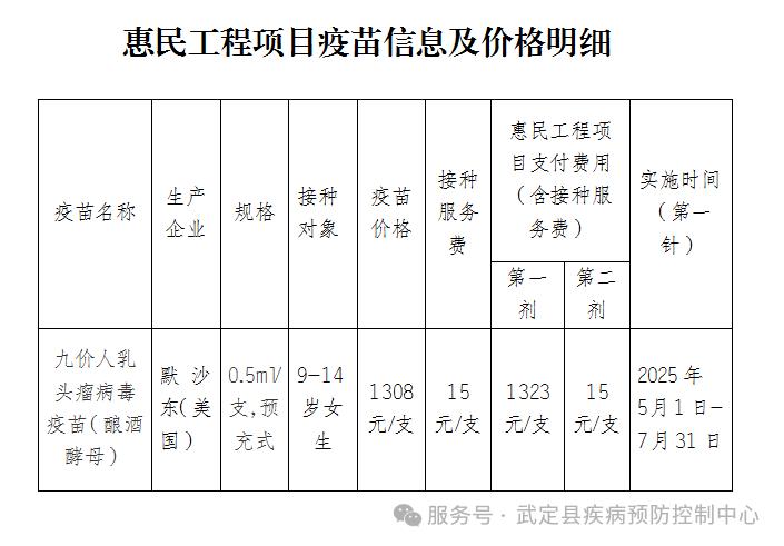 楚雄州首个九价HPV疫苗惠民政策来袭！打二免一，你还在等什么？  第3张