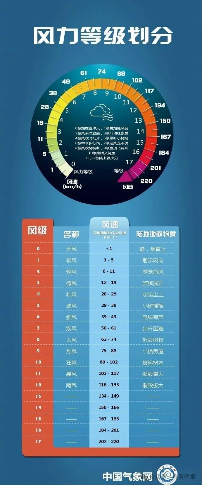 华北大风来袭！100斤以下别出门？专家揭秘多大风能吹跑人  第2张