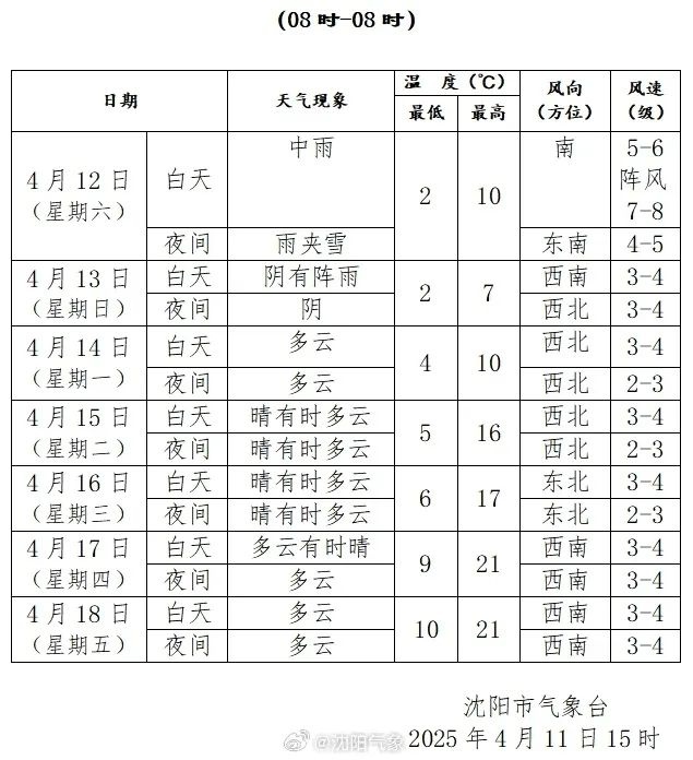 华北大风来袭！100斤以下别出门？专家揭秘多大风能吹跑人  第3张