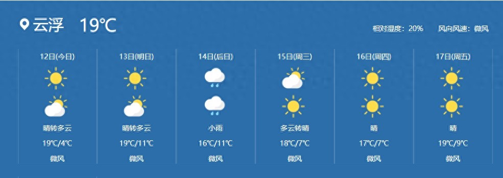 广东天气大变脸！14日起气温回升，但17日又将迎来新冷空气，你准备好了吗？