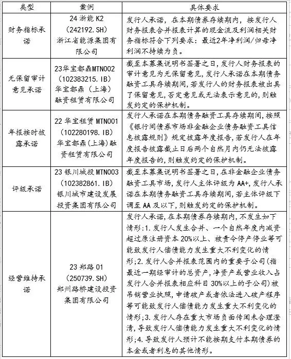 投资者保护条款竟如此重要！你知道如何利用它们避免巨额损失吗？
