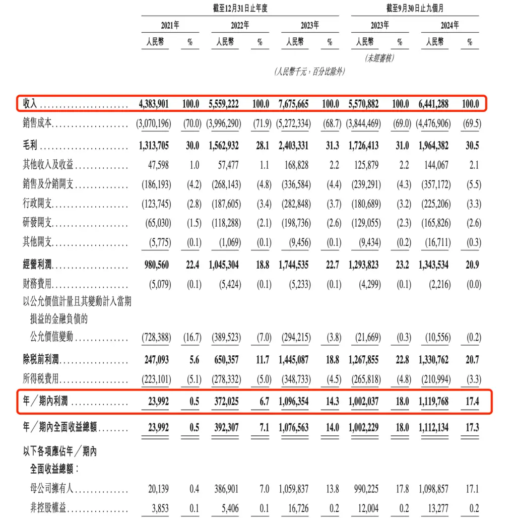 古茗港股上市首日为何跌破发行价？背后隐藏着怎样的市场信号？  第3张