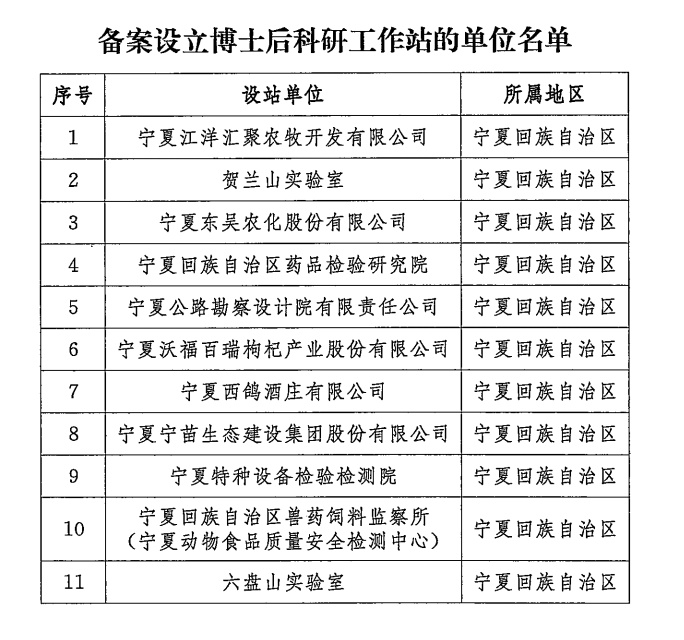 宁夏药检院设立博士后科研工作站，未来将吸引多少高层次人才？  第2张
