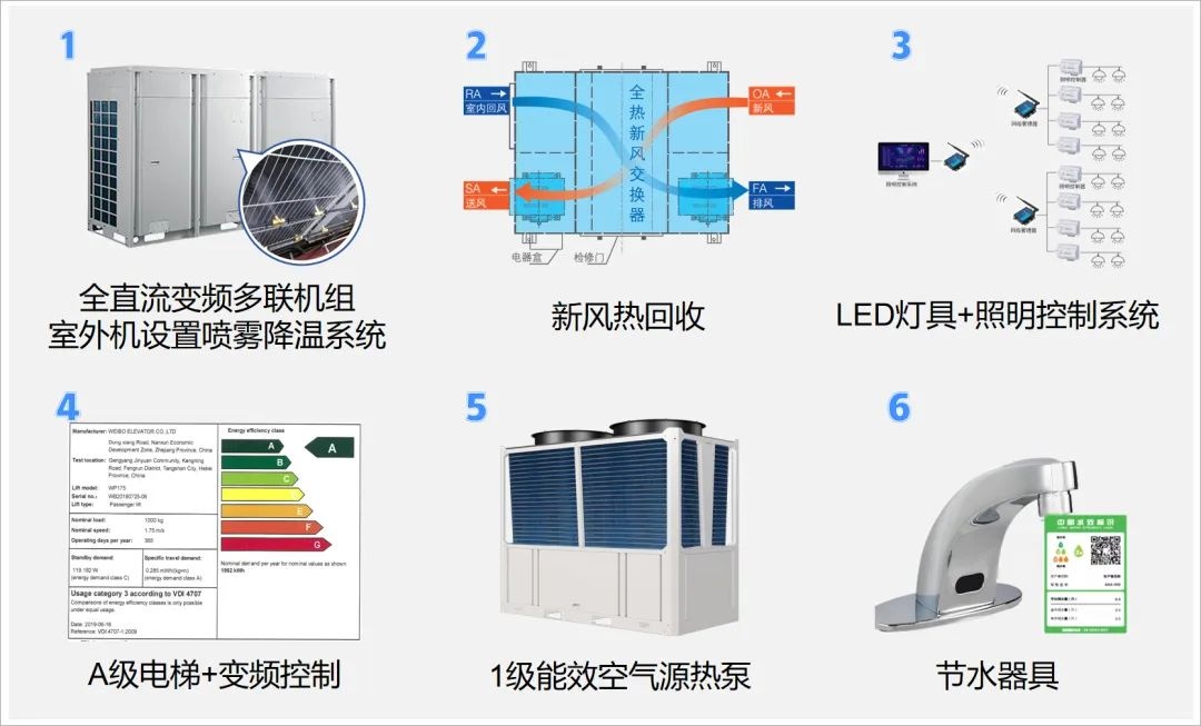 广州如何打造全国首个近零碳体育场？揭秘绿色低碳新举措  第3张