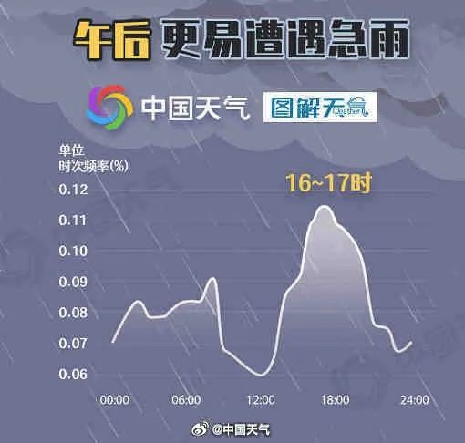 钦州暖热将被冷空气打断! 大风降雨雷暴即将来袭?