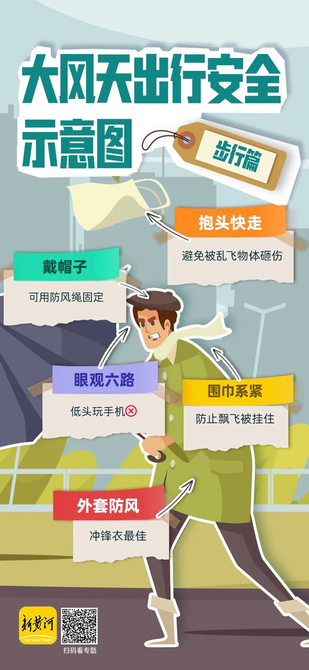 济南大风橙色预警！阵风10级+浮尘扬沙，你的出行安全准备好了吗？  第3张