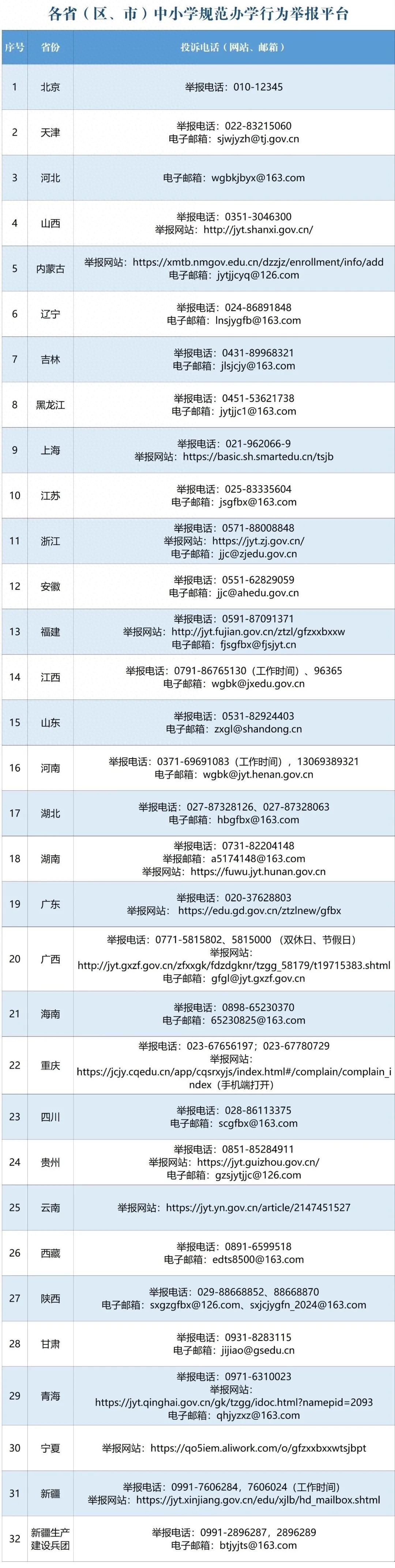 教育部重拳出击！这些学校违规补课被严惩，你的孩子学校上榜了吗？