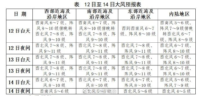 昨夜雷雨没把你叫醒？牛马人们今早都在问：风在哪？雨在哪？  第3张