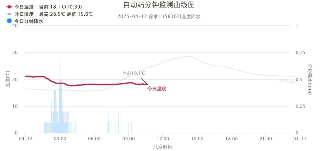 上海浦东体育中考紧急延期！极端天气还将影响多少赛事？  第4张