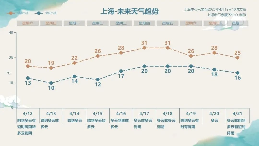 上海浦东体育中考紧急延期！极端天气还将影响多少赛事？  第5张