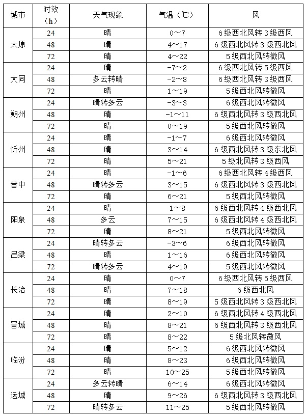 三色预警！蒙古冷涡携狂风沙尘霜冻来袭，你的城市准备好了吗？  第2张