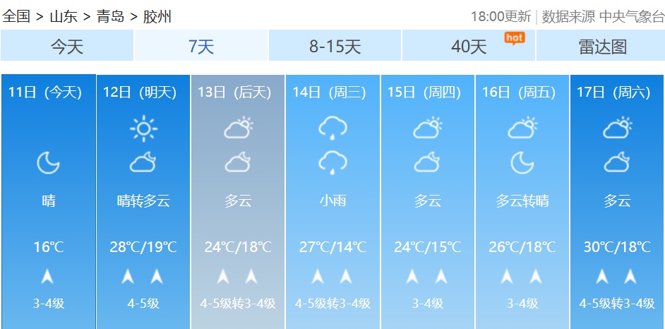 12日青岛晴天为主气温平稳，14日却将变脸？天气变化早知道  第4张