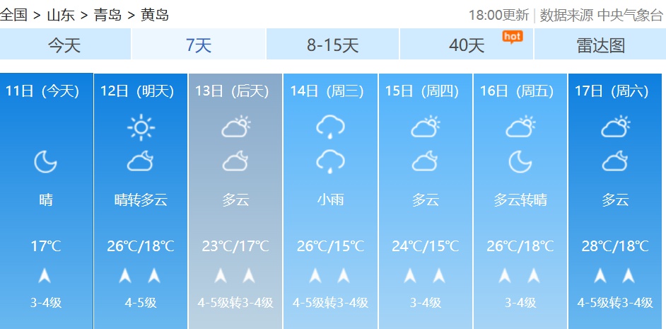12日青岛晴天为主气温平稳，14日却将变脸？天气变化早知道  第5张