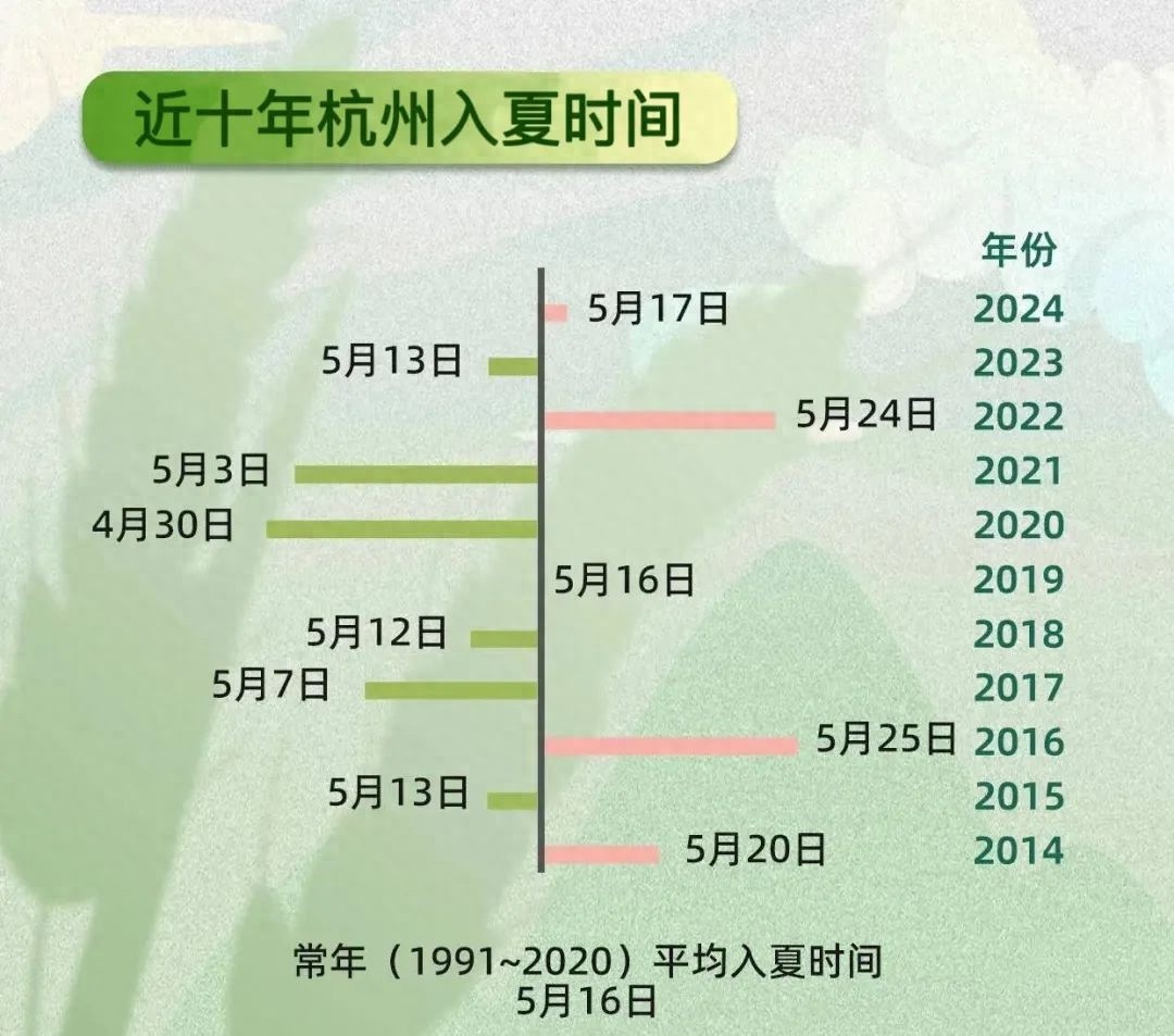 余杭入夏啦！气温飙升3字头，防晒防暑你做了吗？