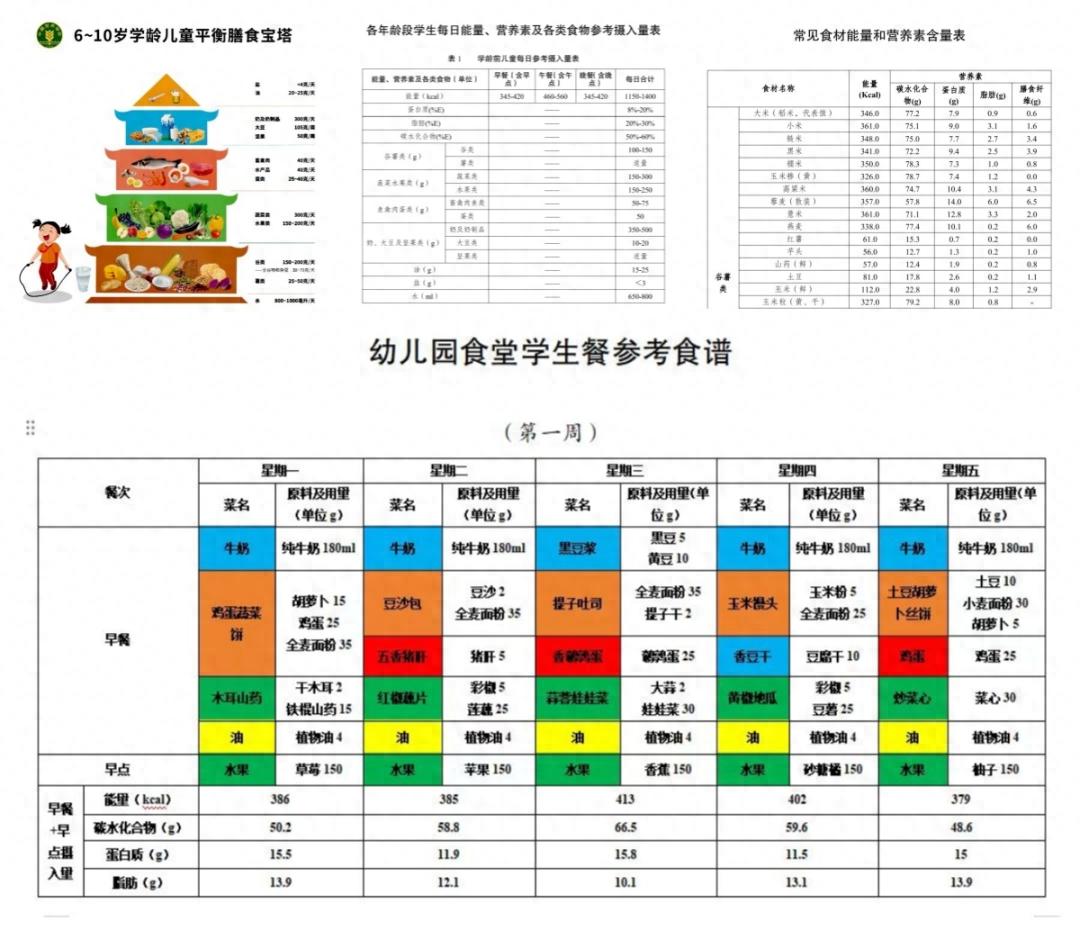 孩子吃饭还凭感觉？渝北率先编制三带食谱，科学配餐超关键  第1张