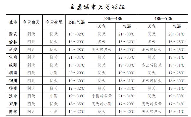 全省今日天气状况大揭秘！你那里是晴是雨？火险几级？  第2张