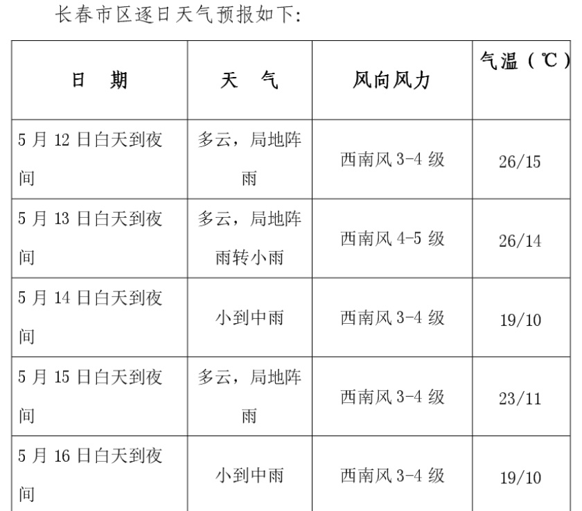 长春未来天气早知道！5月12日到14日的天气变化你了解吗？  第3张
