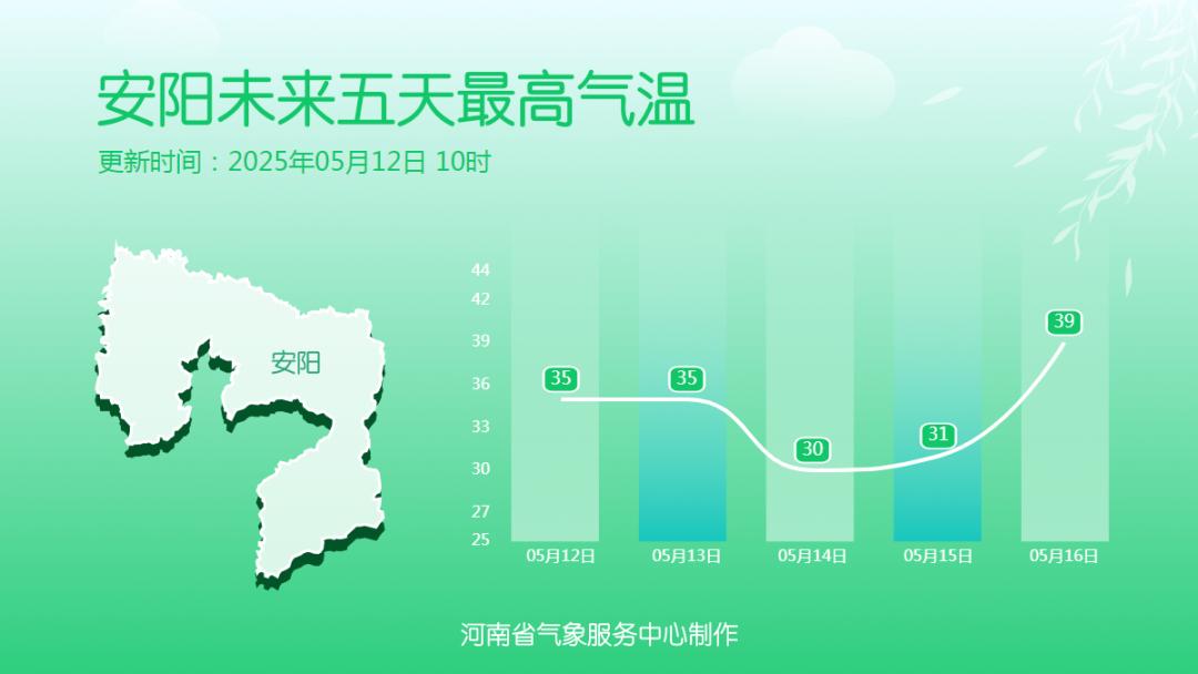 本周河南天气多变！强对流、高温、大风轮番上阵？咋应对  第5张