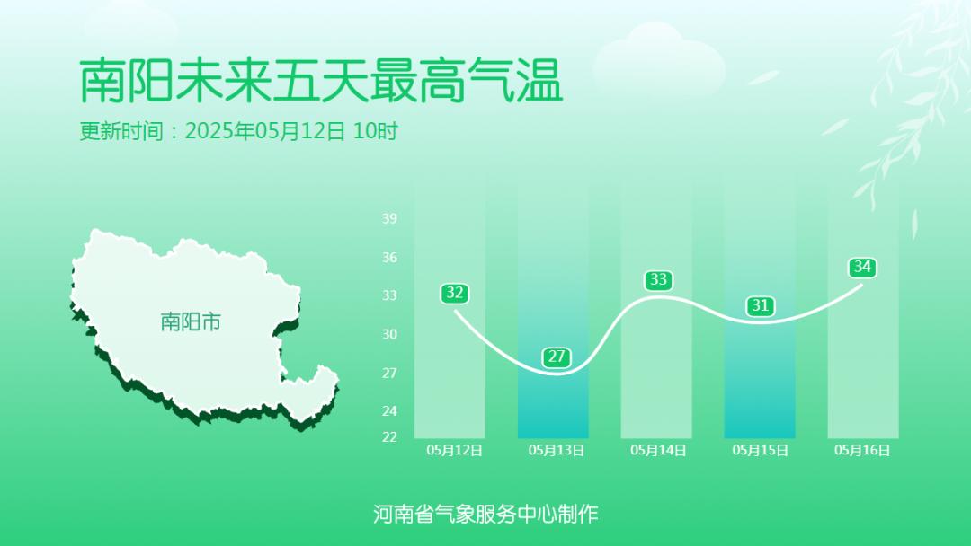 本周河南天气多变！强对流、高温、大风轮番上阵？咋应对  第7张