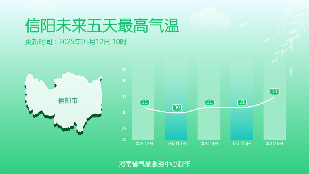 本周河南天气多变！强对流、高温、大风轮番上阵？咋应对  第8张
