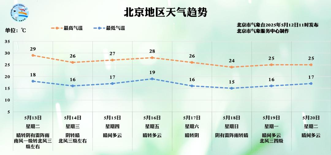 北京通州又要下雨！还有大风和冰雹？市民务必注意防范  第4张