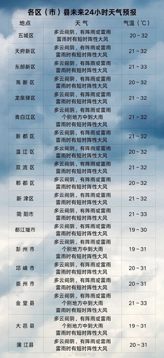 今晚雷雨大风来袭！屏幕前的你下班赶紧回家收衣服了吗？